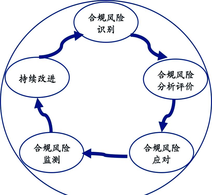 全流程投顾服务,降低融资成本与风险(全流程投顾服务,降低融资成本与风险的措施) 全流程投顾服务,降低融资成本与风险(全流程投顾服务,降低融资成本与风险的措施)