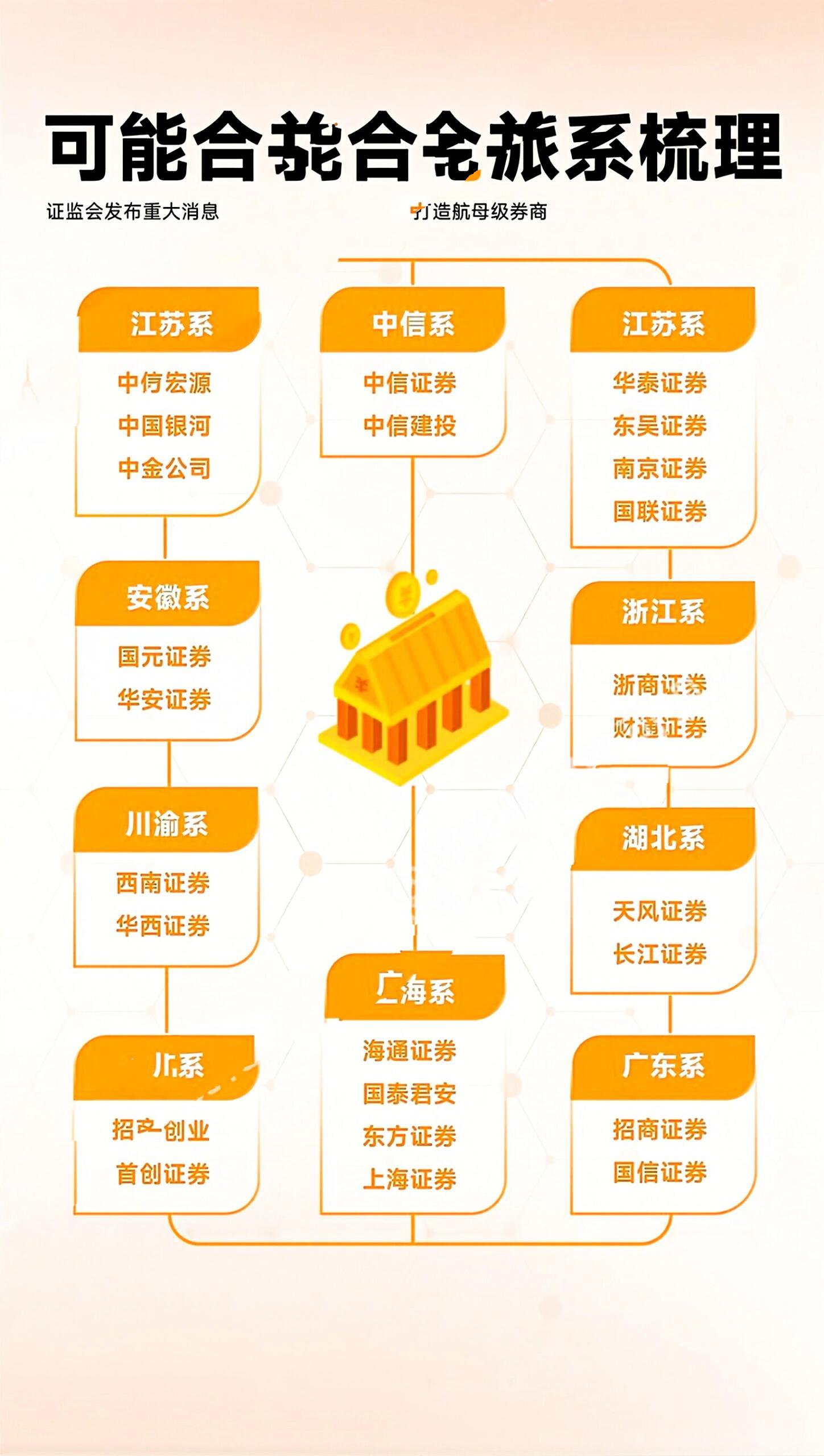 并购重组风险管理(对企业并购重组风险的分析与思考) 并购重组风险管理(对企业并购重组风险的分析与思考)