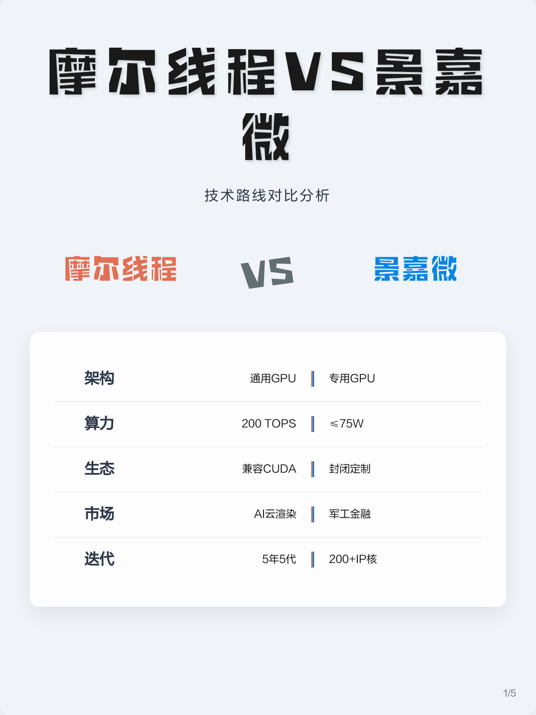 技术路线对比(各种技术路线优劣对比) 技术路线对比(各种技术路线优劣对比)