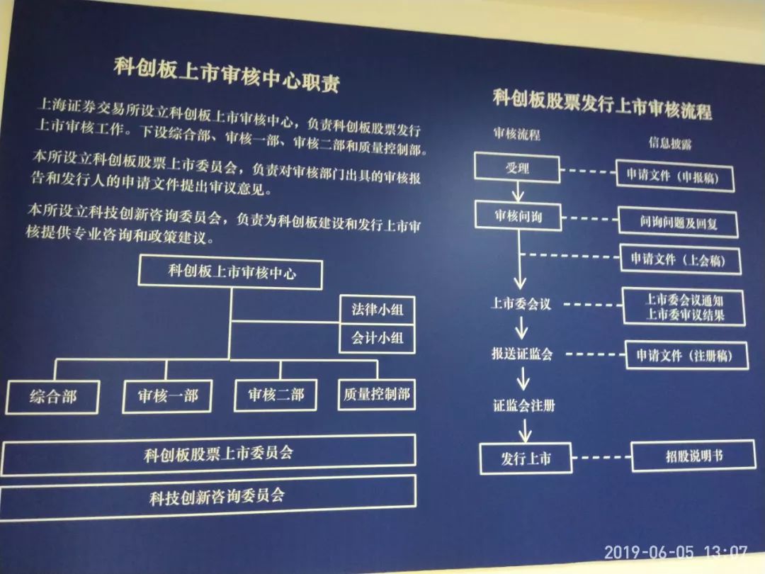 IPO全流程成功案例(ipo流程图步骤时间表)