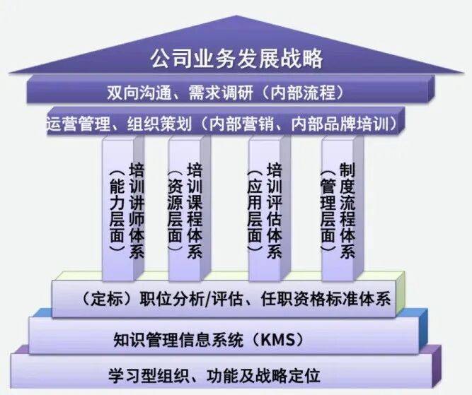顶层战略架构咨询(顶层战略架构咨询工作内容)