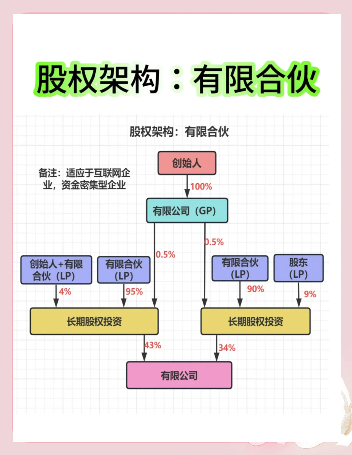 股权架构设计工具(股权架构设计工具有哪些) 股权架构设计工具(股权架构设计工具有哪些)