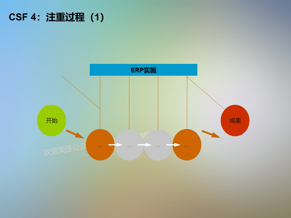 半导体咨询方法论(了解半导体行业的书)