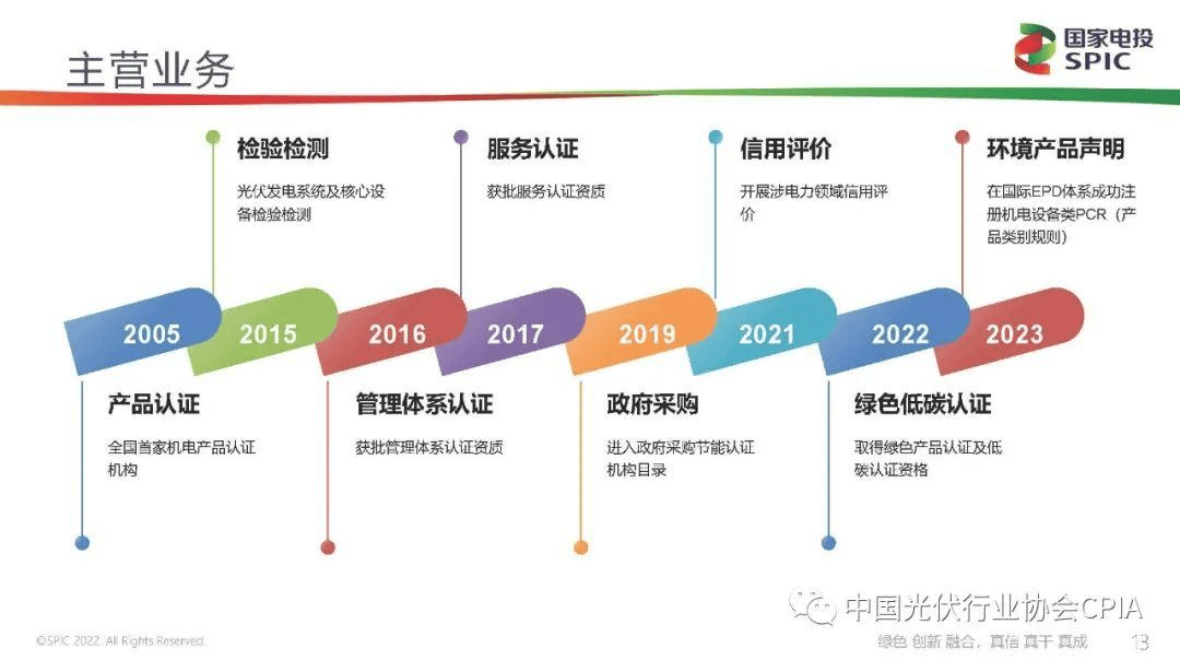 新能源咨询评估(新能源汽车市场评估)