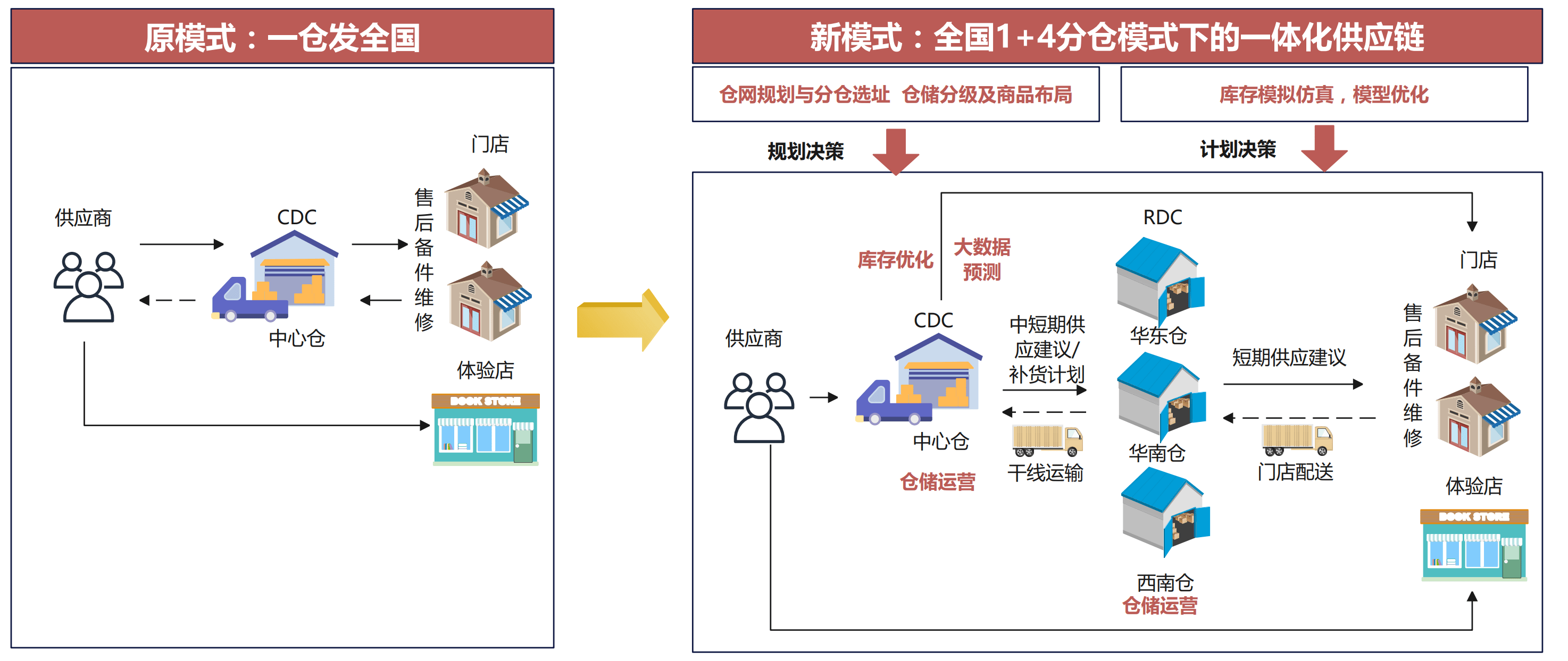 行业解决方案并购(企业并购解决之道 pdf)