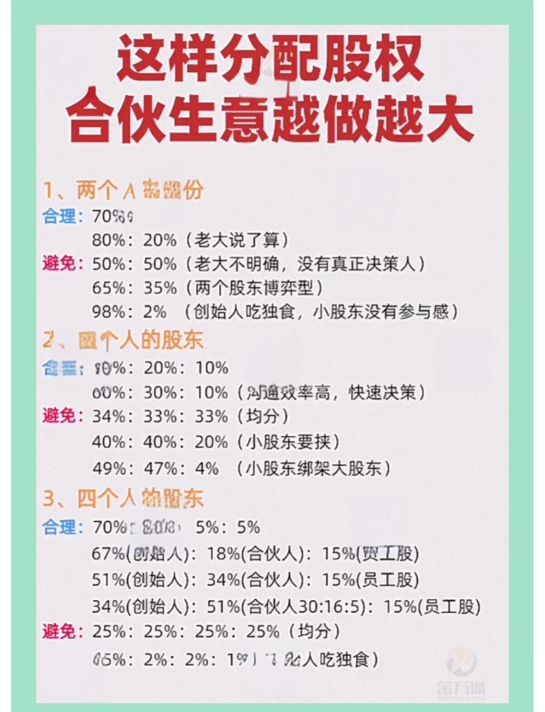 创业合伙股权分配(创业合伙股权分配协议书)