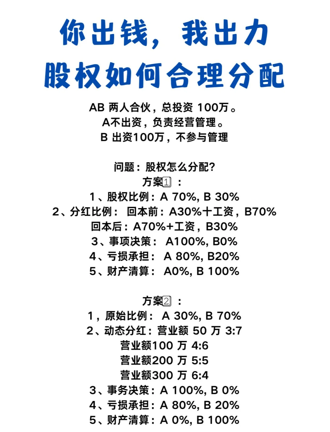创业合伙股权分配(创业合伙股权分配协议书)
