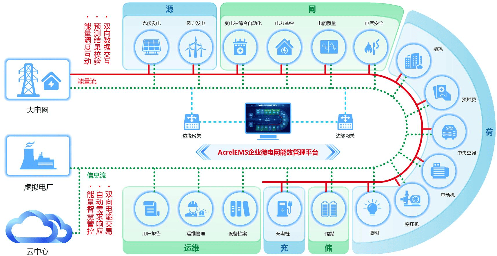 EDAIP行业方案(eda行业是什么意思) EDAIP行业方案(eda行业是什么意思)