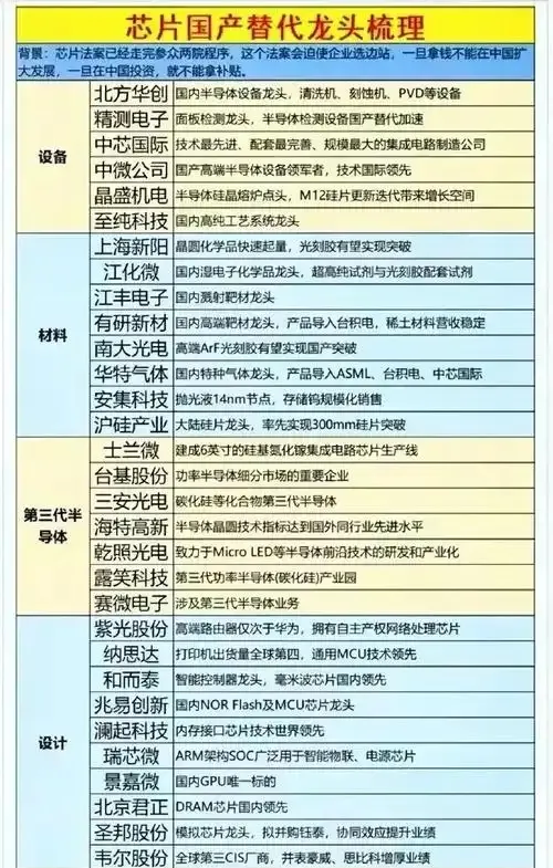 半导体咨询风险(半导体应用咨询工程师)