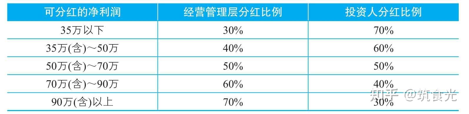 股权架构设计融资(股权架构设计实操手册)