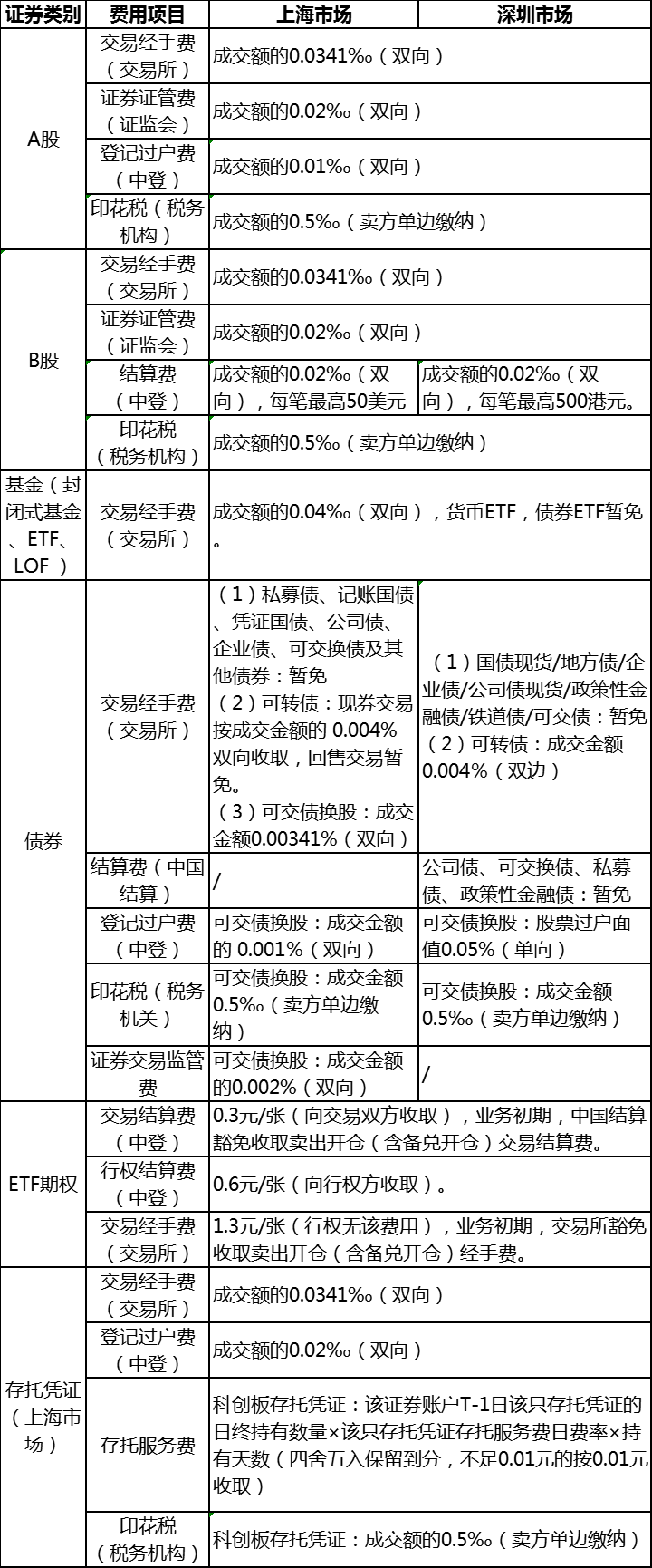 产业基金收费标准(产业基金收费标准文件)