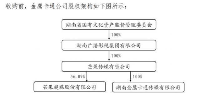 现金收购架构设计(现金收购的主要特点)