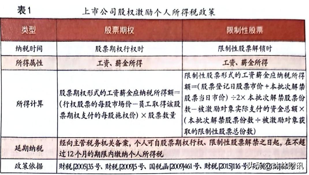 股权激励方案税务(股权激励方案税务风险分析) 股权激励方案税务(股权激励方案税务风险分析)
