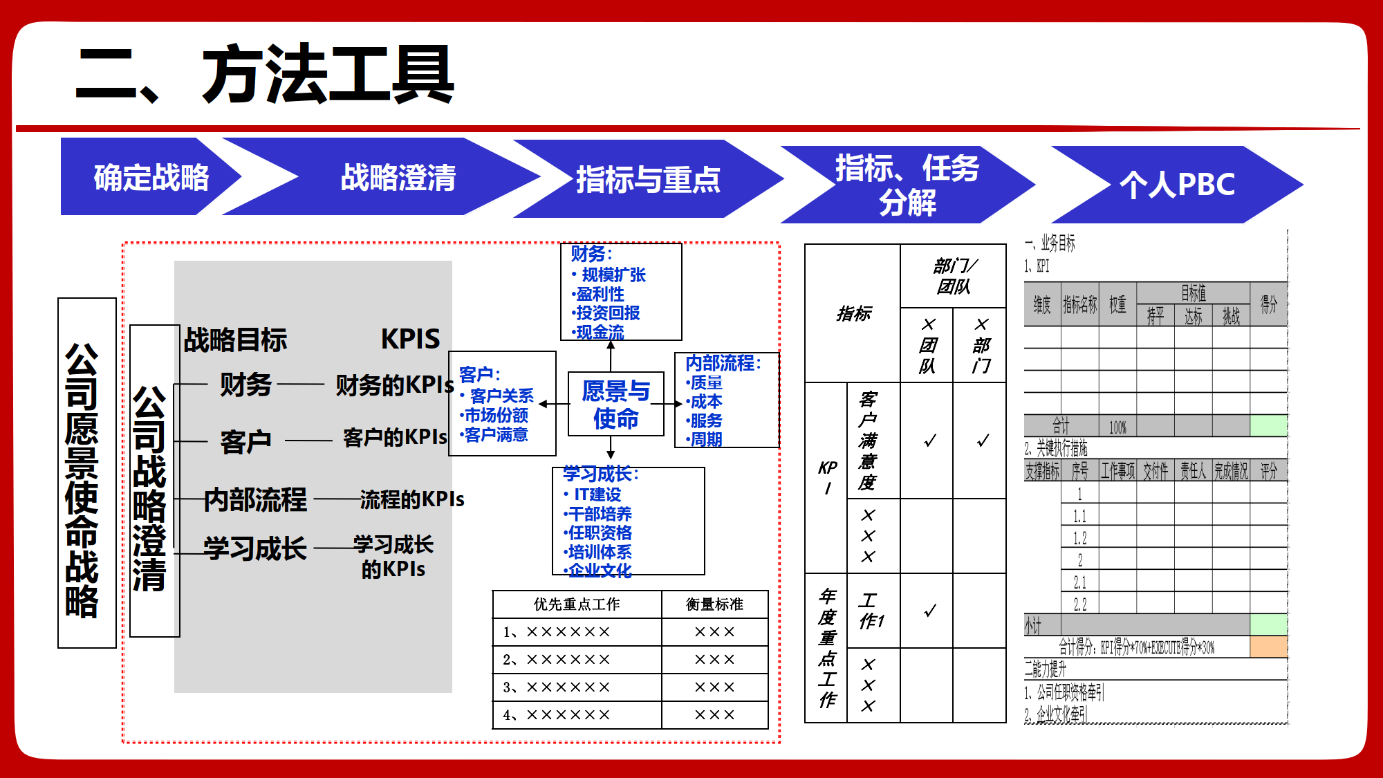 管理工具借鉴研究(管理工具运用的重要性)