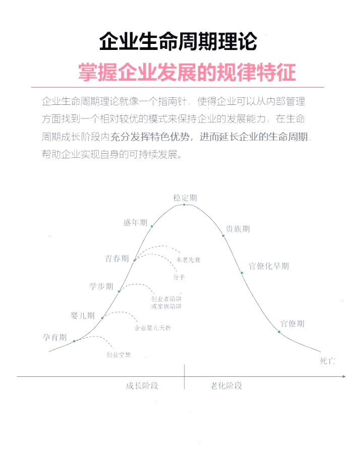 企业全生命周期服务(全生命周期管理目标是)