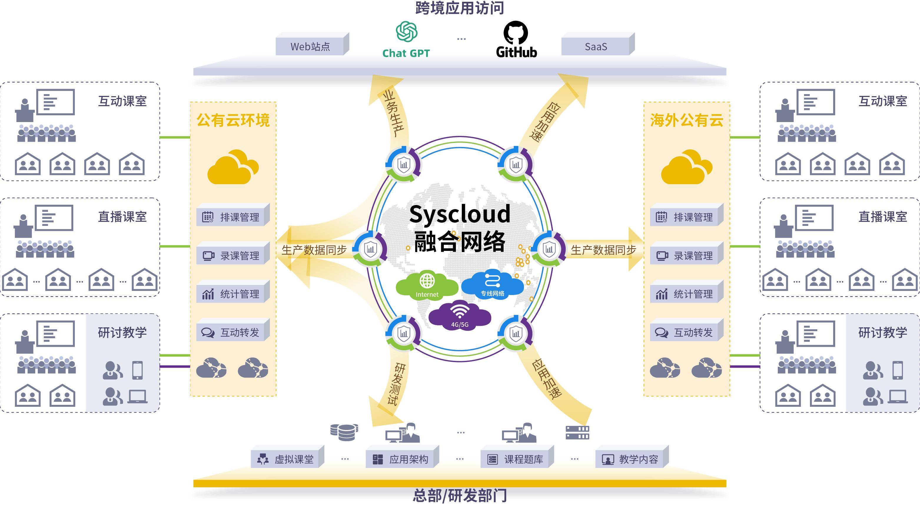 系统整合路径规划(系统整合路径规划怎么写)
