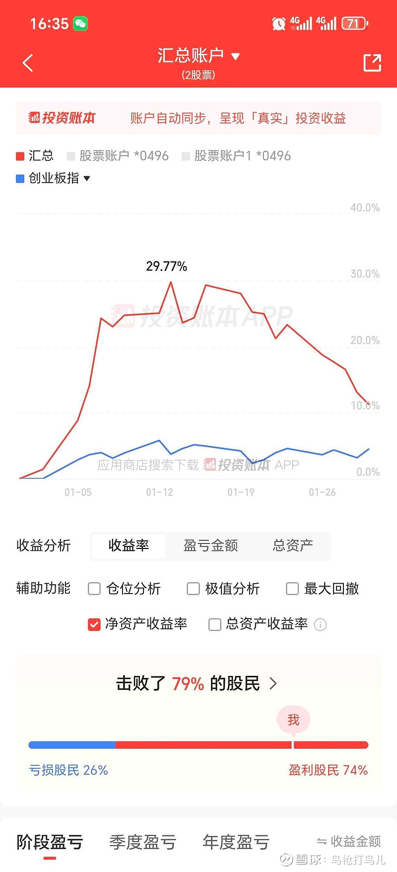 季度投融资报告(季度和月度融资计划) 季度投融资报告(季度和月度融资计划)