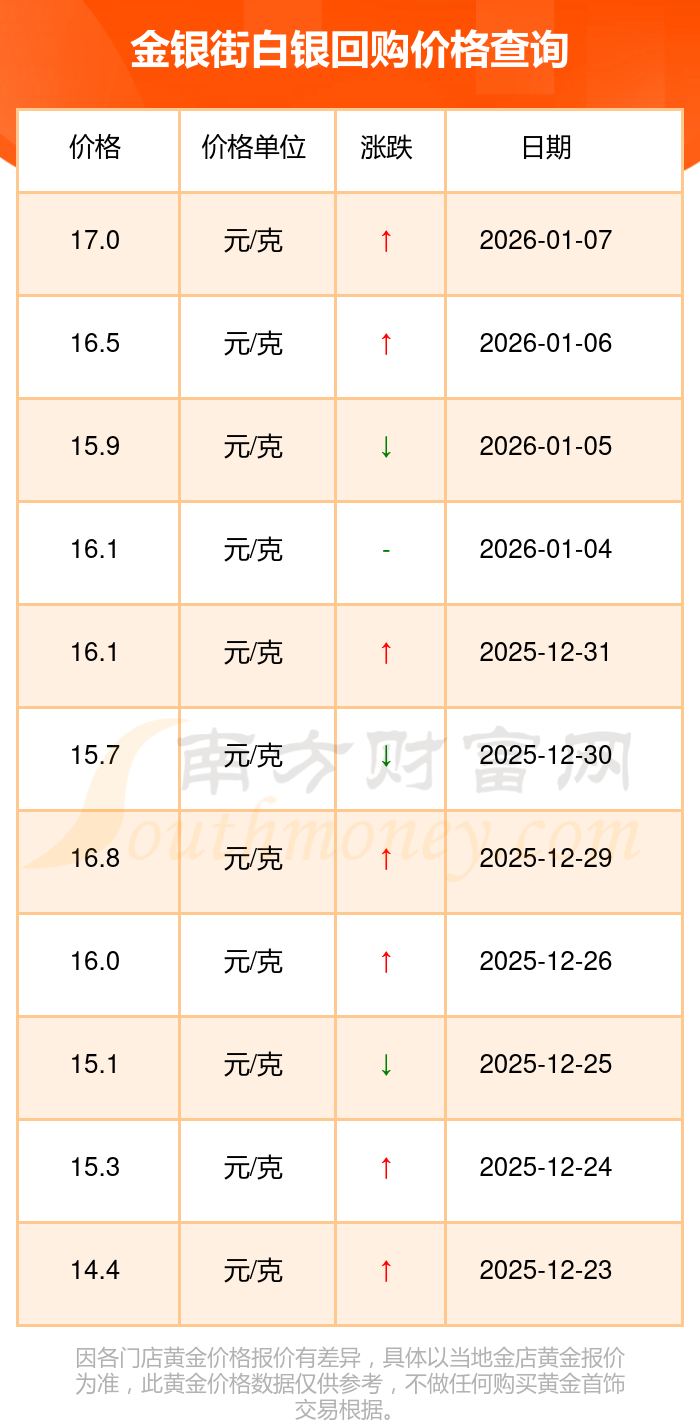 协商价格回购方案(协商价格回购方案怎么写)