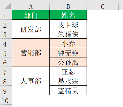 并购战略筛选咨询(并购战略可能面临的挑战)