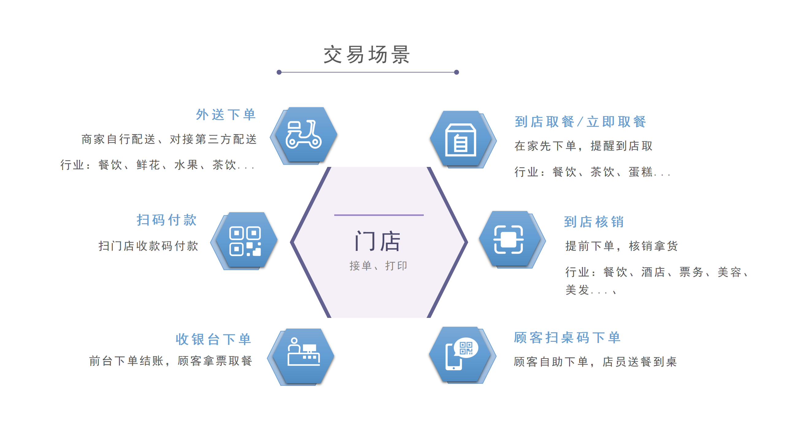商业模式重构方案(商业模式重构方案怎么写)