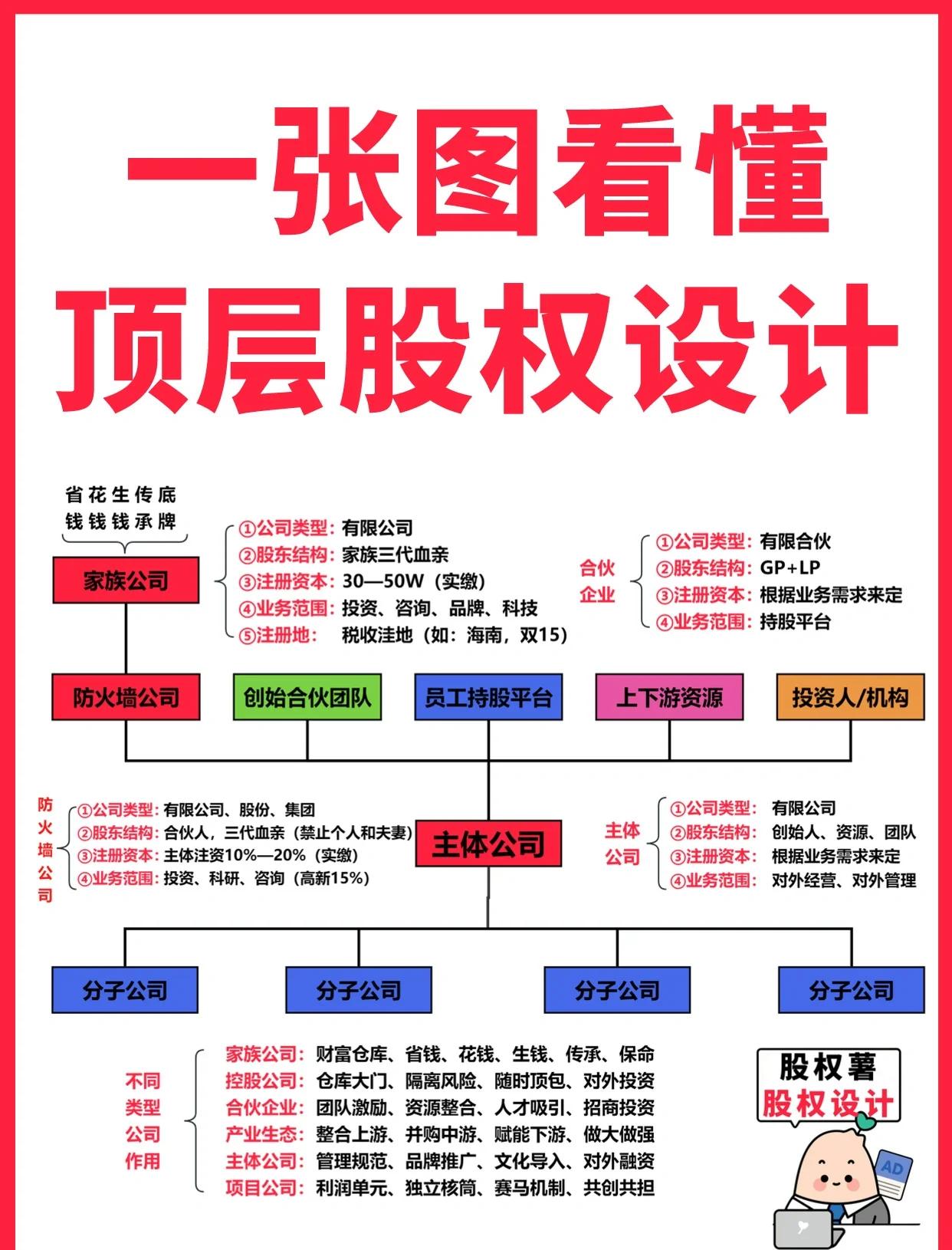 产业规划顶层设计(产业规划顶层设计案例)