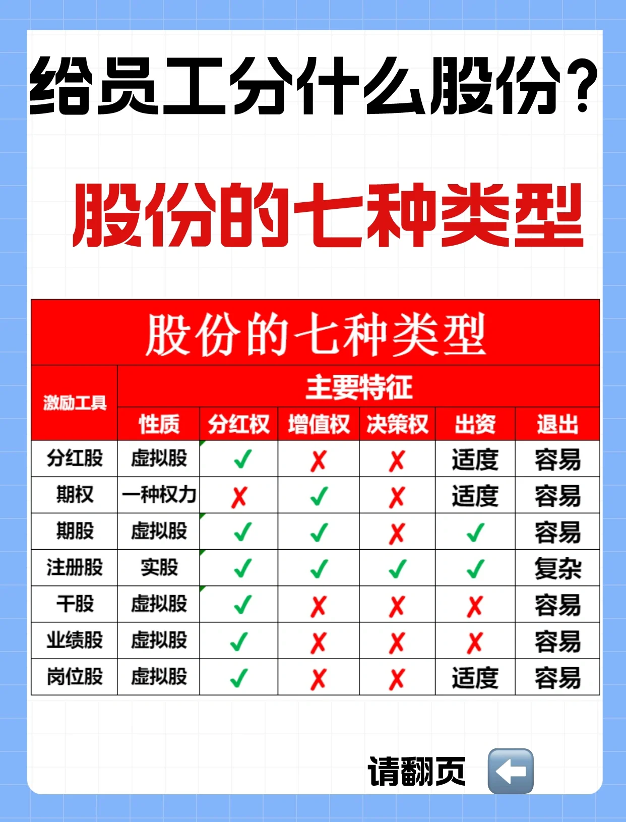 岗位维度股权调整(岗位维度股权调整什么意思) 岗位维度股权调整(岗位维度股权调整什么意思)
