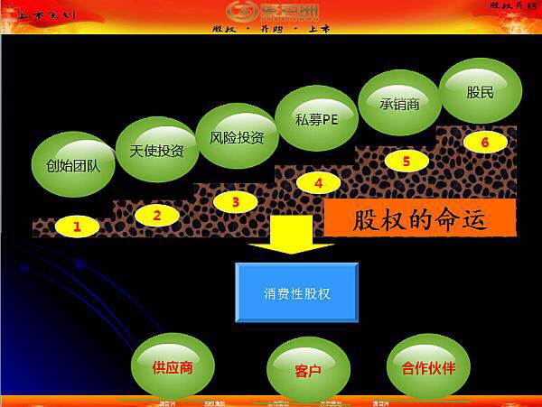 股权分配落地执行(股权在执行中如何执行)