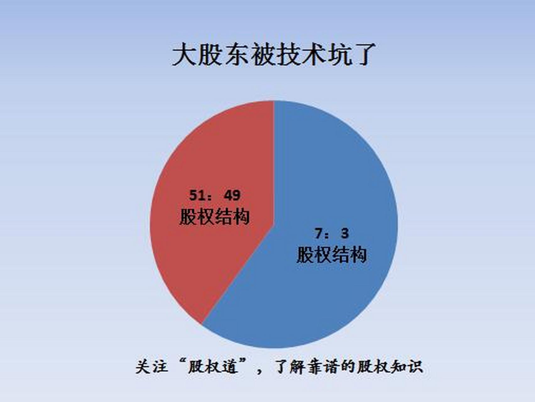 股权设计收费标准(股权设计收费标准文件)