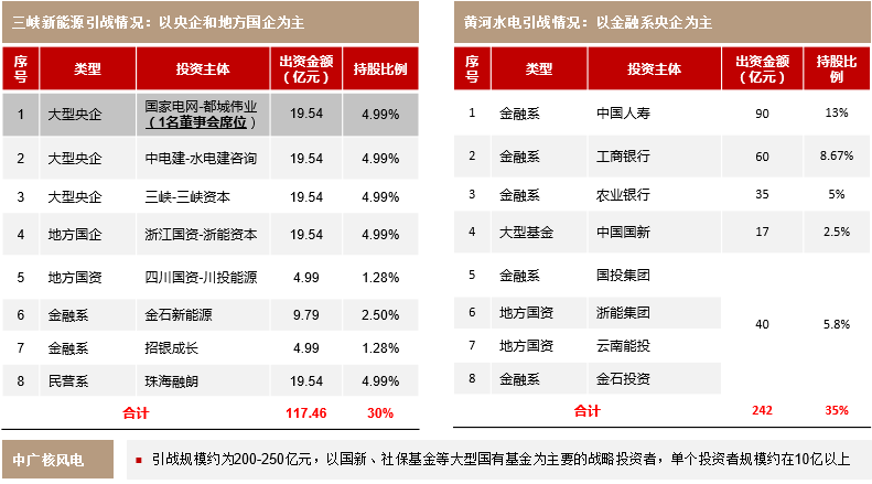 再融资财务规范(再融资财务规范有哪些)