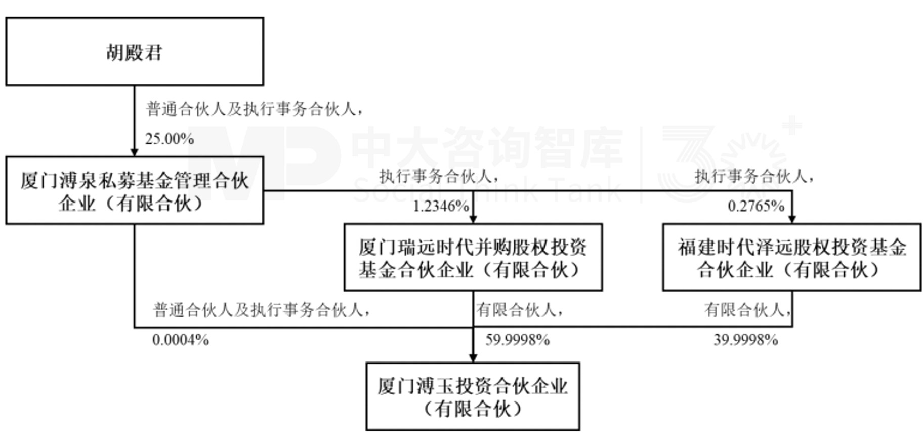 每月并购事件分析(近年并购成功的案例) 每月并购事件分析(近年并购成功的案例)