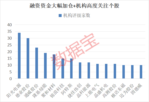 光伏产业链融资(光伏融资成功案例)