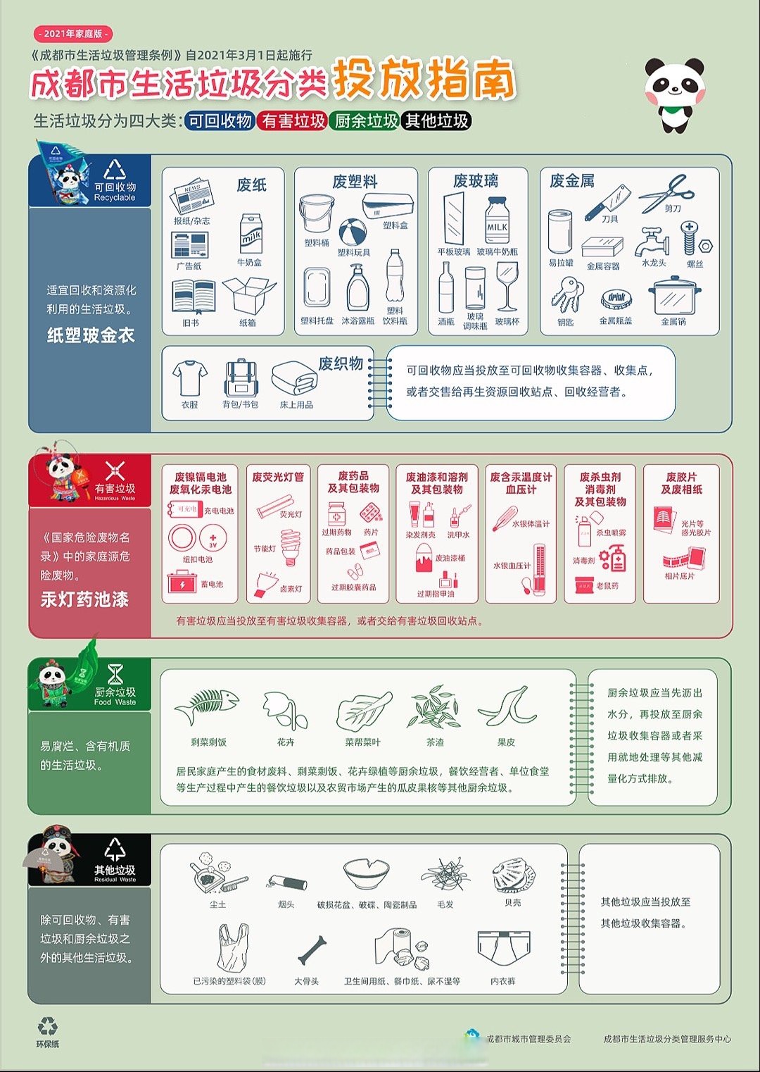 环保合规尽调重点(环保合规性手续包括)