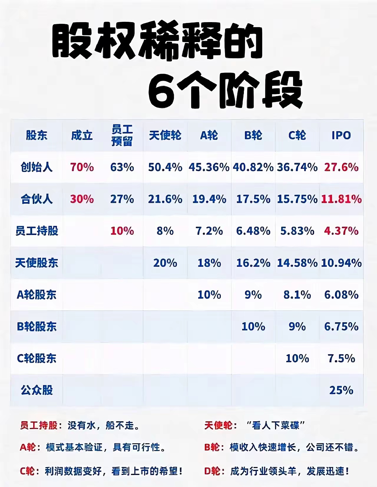 早期员工股权分配(早期员工股权分配方案) 早期员工股权分配(早期员工股权分配方案)