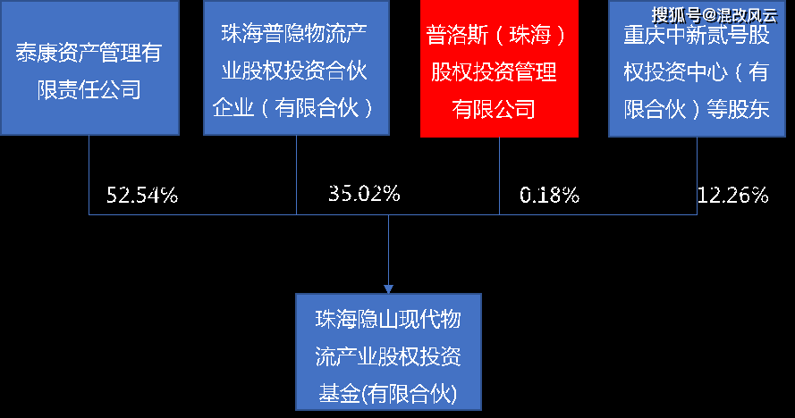 时间维度股权调整(时间维度是什么意思)