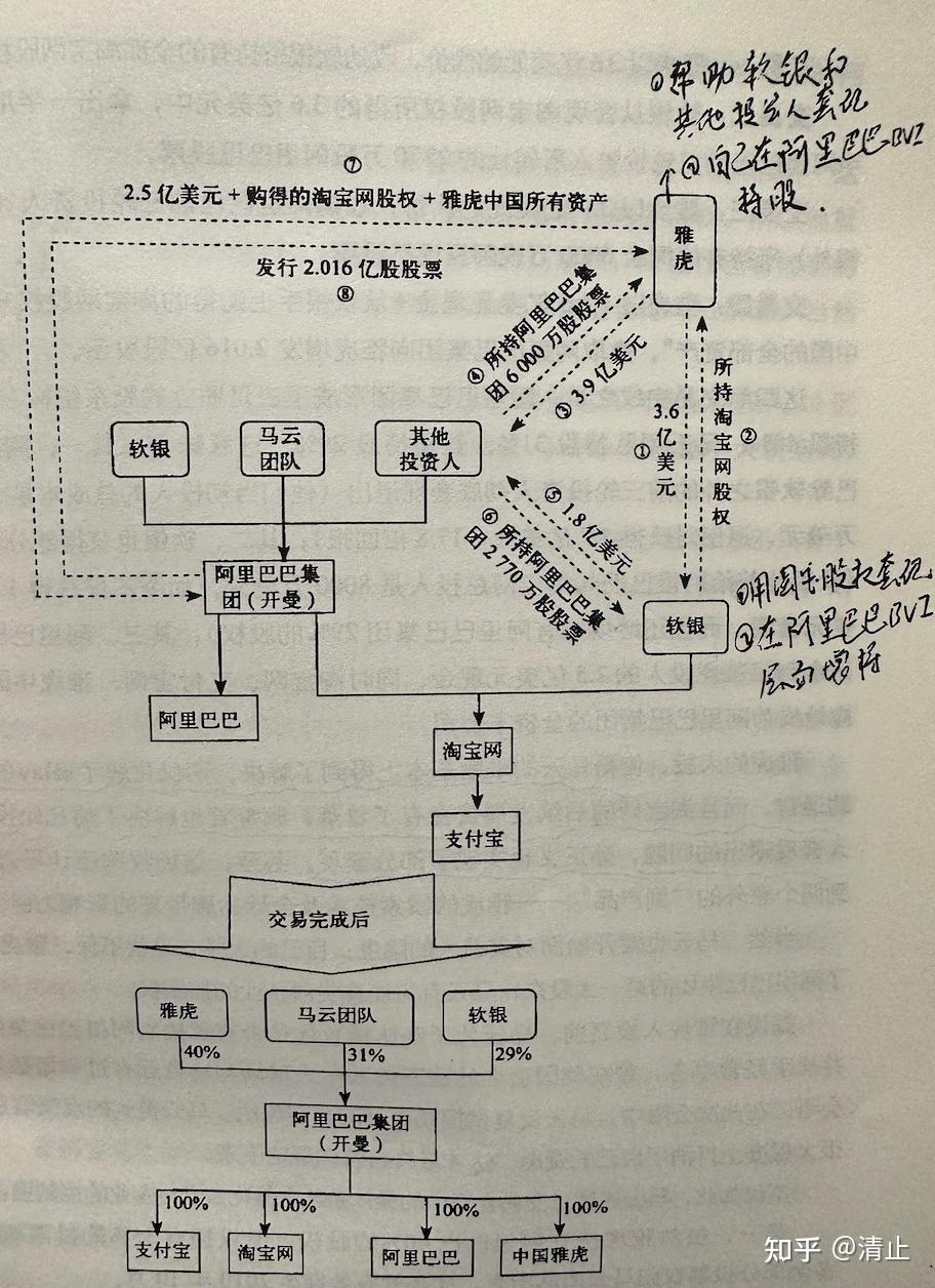 股权架构设计诊断(股权架构设计诊断报告)