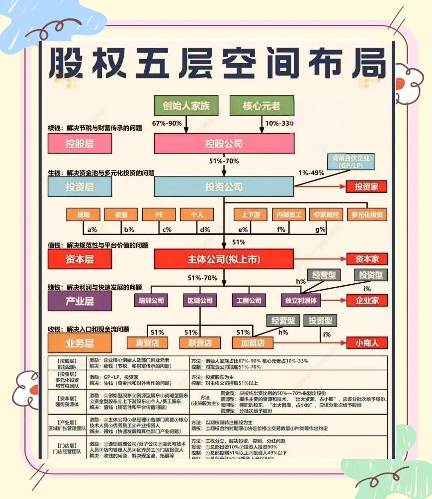 股权架构设计诊断(股权架构设计诊断报告)