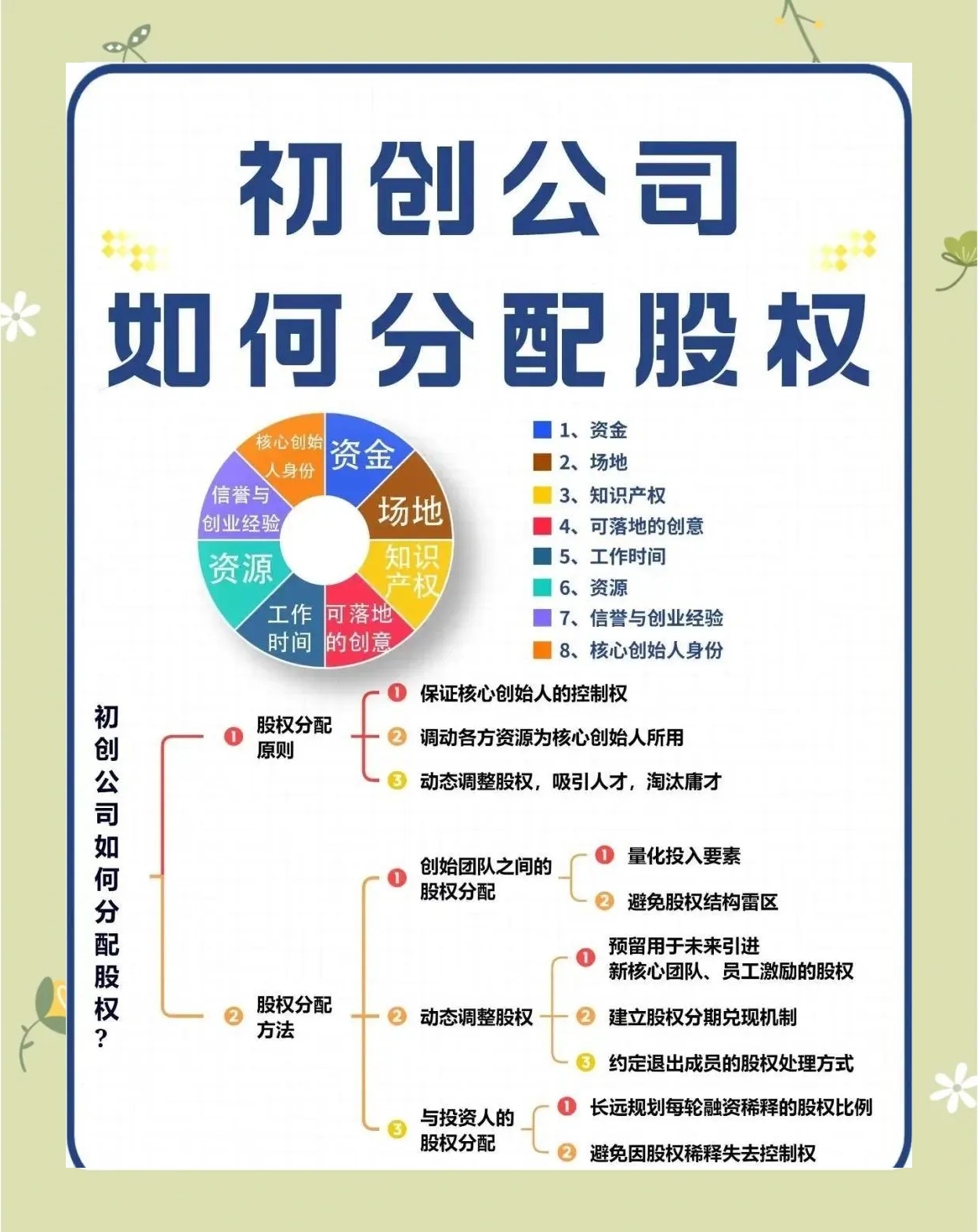 股权架构设计评估(股权架构设计方案范本) 股权架构设计评估(股权架构设计方案范本)