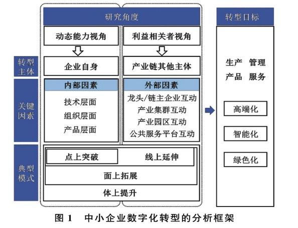 数字化转型风险(数字化转型风险有哪些) 数字化转型风险(数字化转型风险有哪些)
