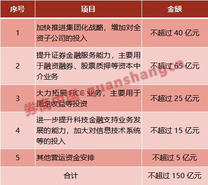 定向增发方案设计(定向增发价格的规定)