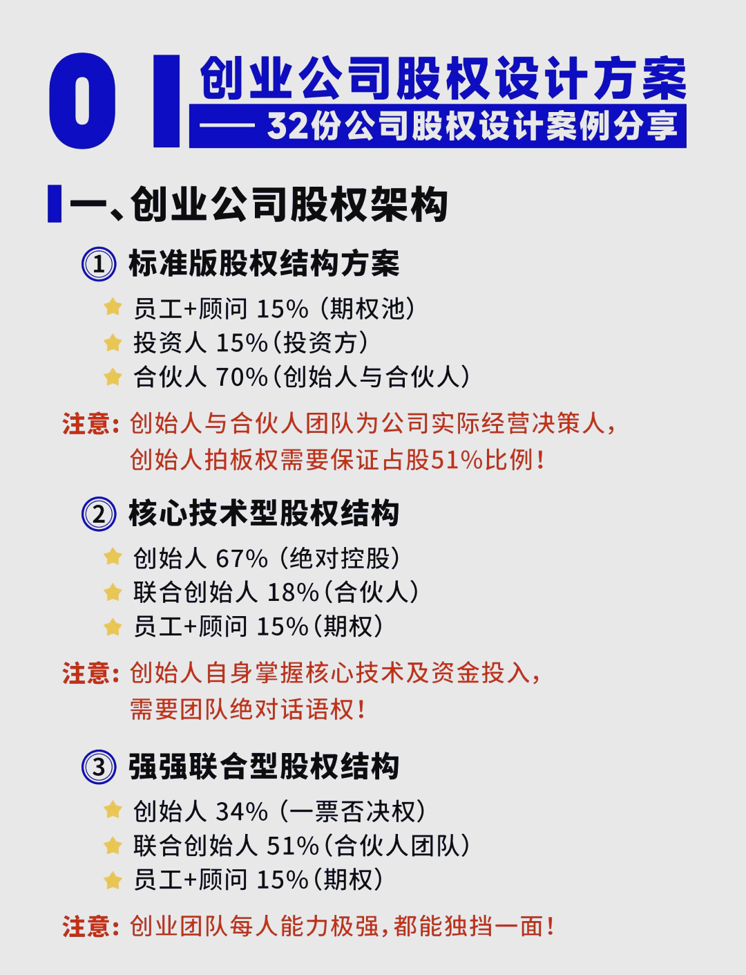 联合创始人股权设计(联合创始人必须持股吗) 联合创始人股权设计(联合创始人必须持股吗)