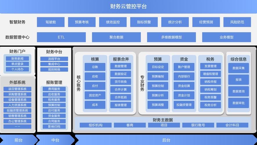 财务模型搭建服务(什么叫财务建模)