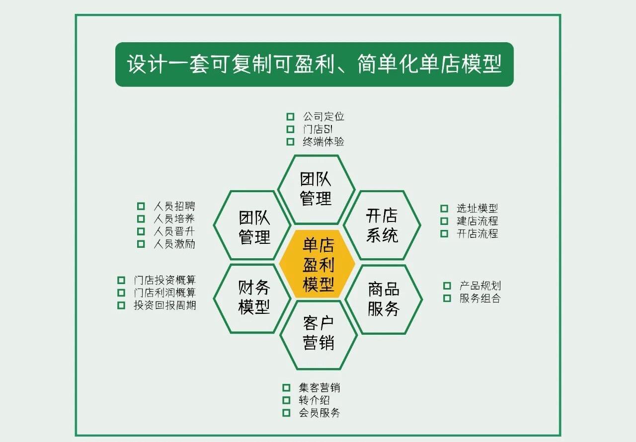 财务模型搭建服务(什么叫财务建模)