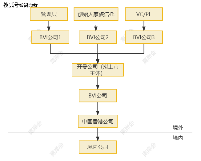 IPO全流程投资者关系(ipo全流程投资者关系包括哪些)