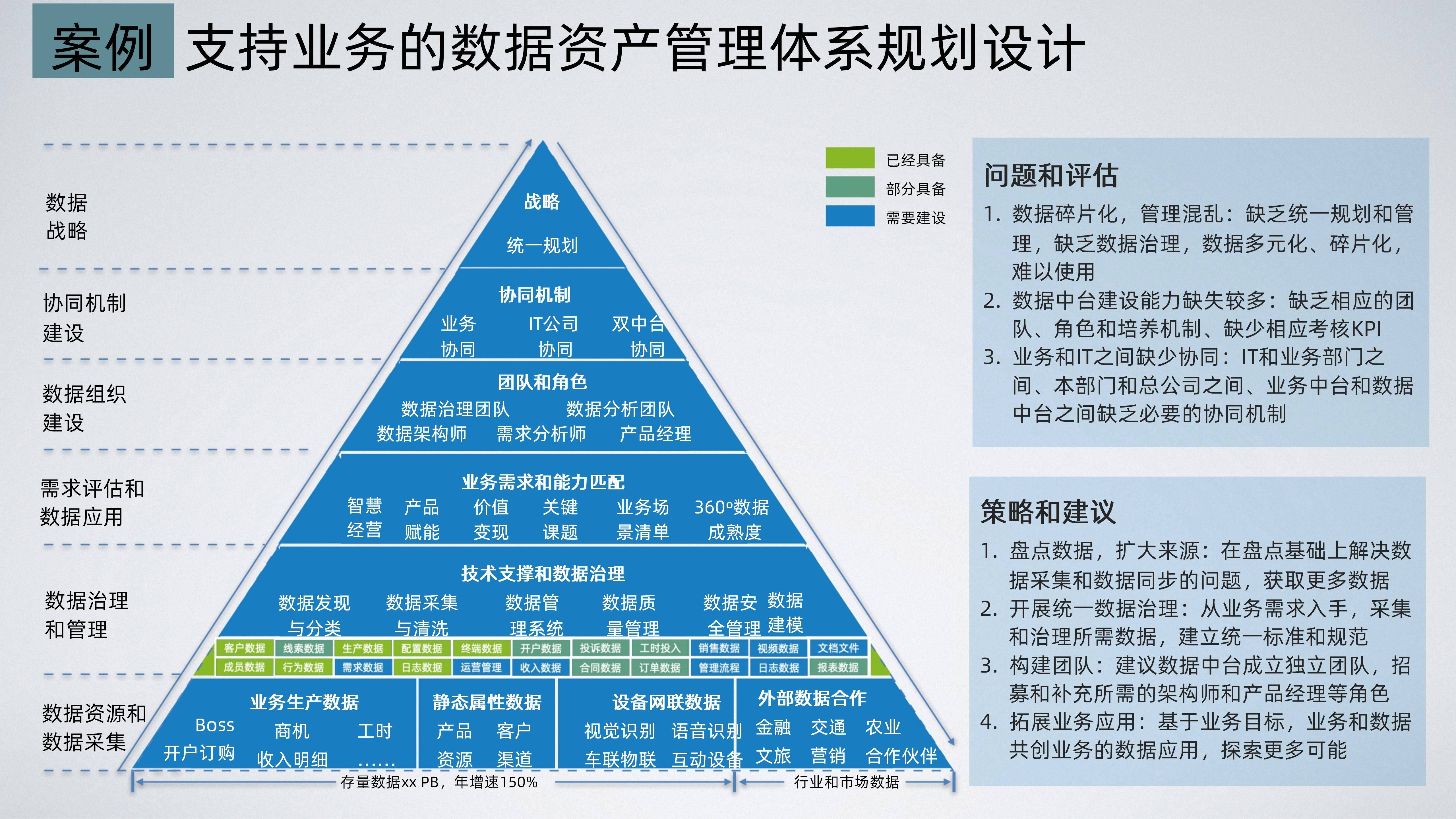 平台化转型咨询(平台化转型是什么意思)