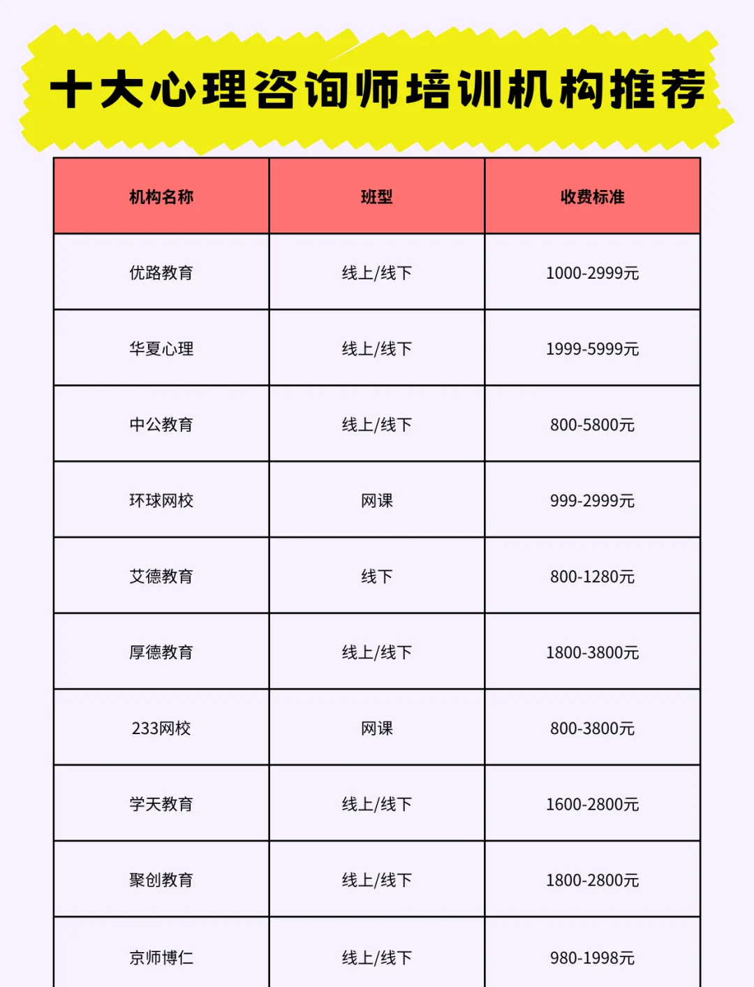 战略咨询收费标准(战略咨询包含哪些内容)