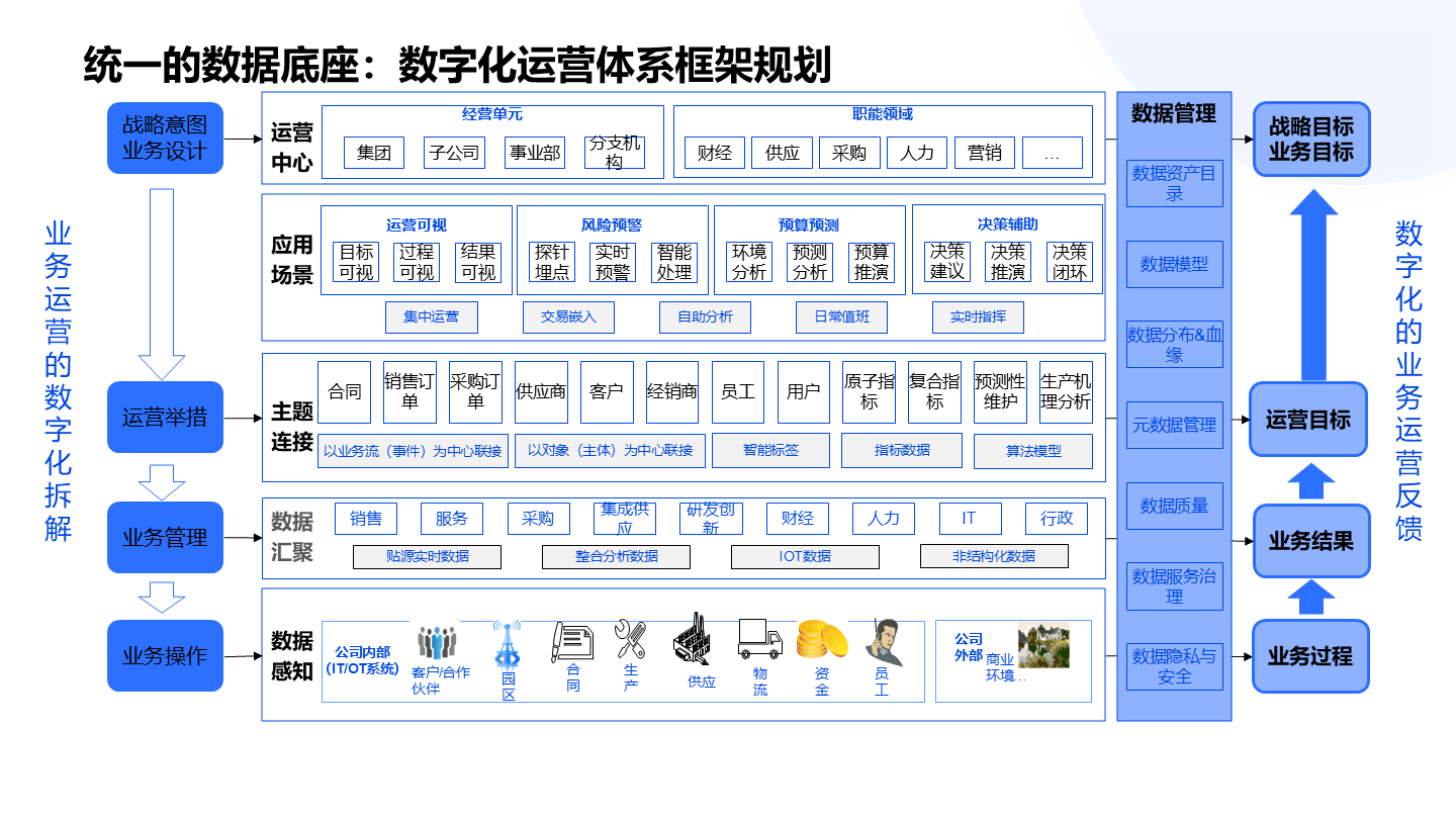 产业顶层规划咨询(产业规划咨询公司排名) 产业顶层规划咨询(产业规划咨询公司排名)