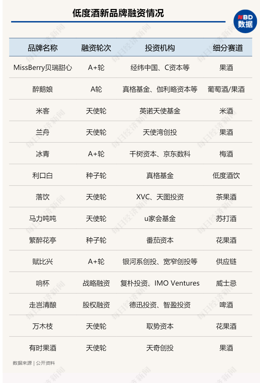 热门赛道投资热度(2021年投资赛道)