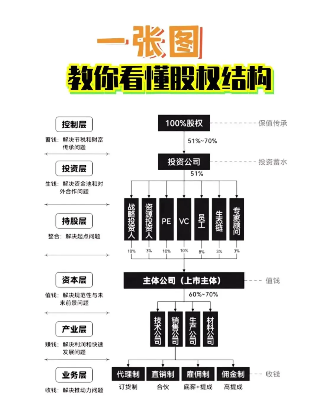 股权激励方案融资(股权激励和股权融资)