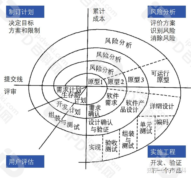 管理工具借鉴研究(管理工具借鉴研究的例子)