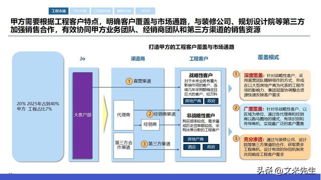 战略顶层设计服务(顶层设计与战略规划区别) 战略顶层设计服务(顶层设计与战略规划区别)